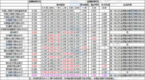 德州银行收入（德州银行收入多少）-图2