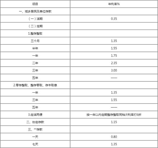 德州银行收入（德州银行收入多少）-图3