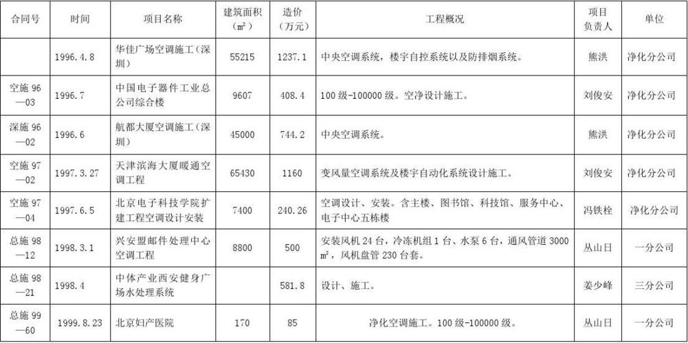 机电安装收入（机电设备安装利润有多大）-图1