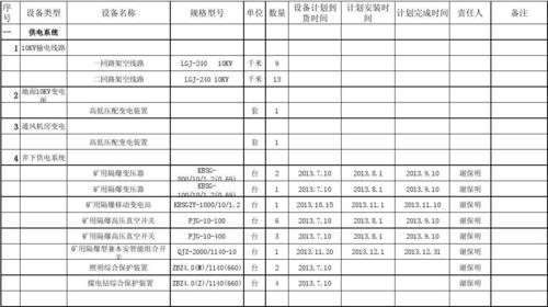 机电安装收入（机电设备安装利润有多大）-图2