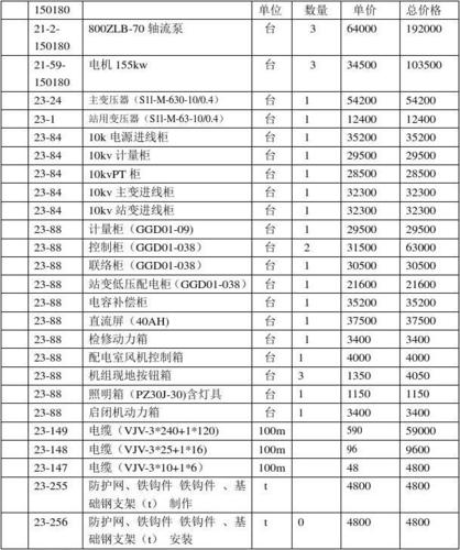 机电安装收入（机电设备安装利润有多大）-图3