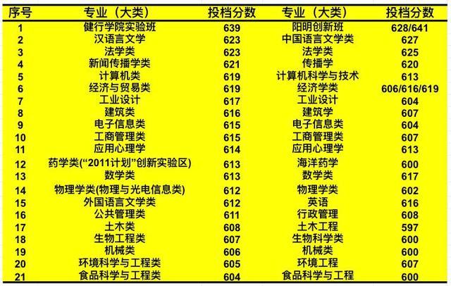 宁波大学0422收入（宁波大学硕士毕业薪资）-图1