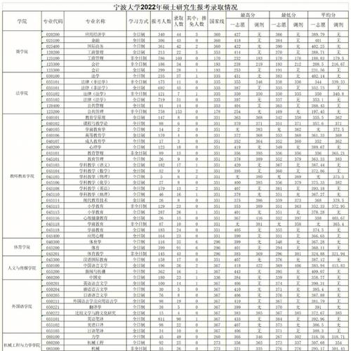 宁波大学0422收入（宁波大学硕士毕业薪资）-图3