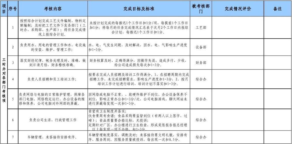 汽车销售督导收入（销售督导是干什么的）-图1