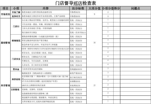 汽车销售督导收入（销售督导是干什么的）-图3