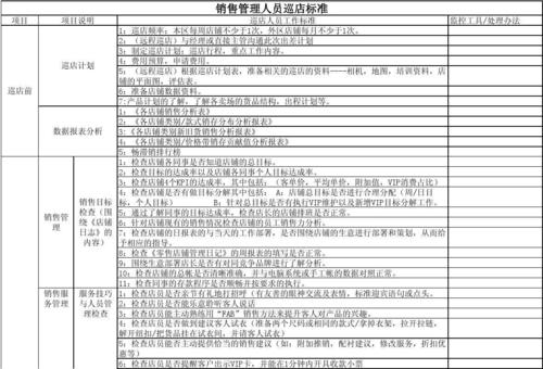 汽车销售督导收入（销售督导是干什么的）-图2