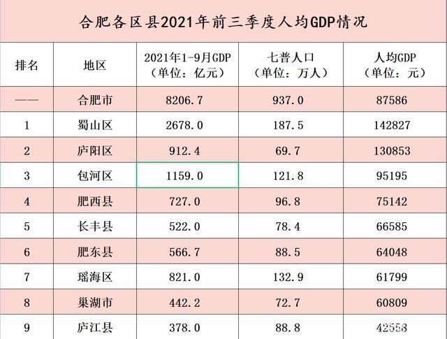 2015肥东财政收入（肥西财政收入2019）-图2