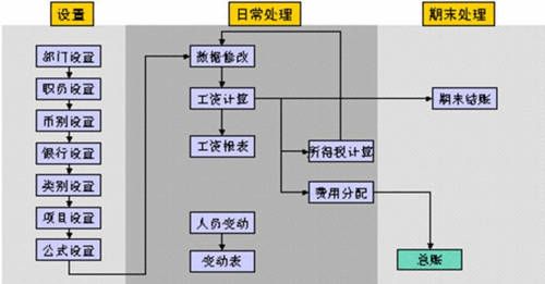 工单收入管理（工单管理流程及相关制度）-图3