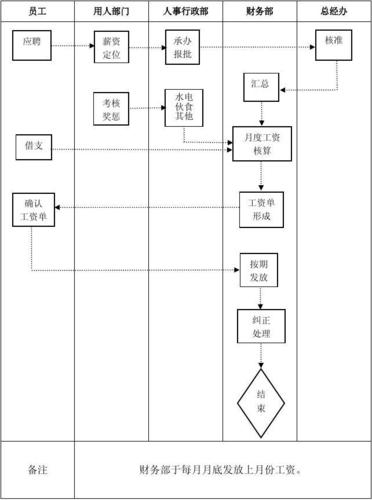 工单收入管理（工单管理流程及相关制度）-图2