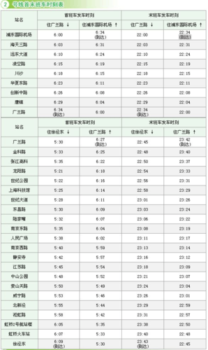 上海地铁公司收入（上海地铁公司一个月多少钱）-图3