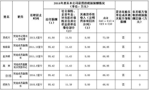 沈阳烟草公司收入（沈阳中国烟草工资）-图2