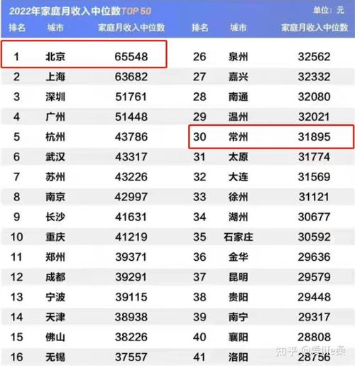 上海月收入5000（上海月收入5000以上人数）-图3