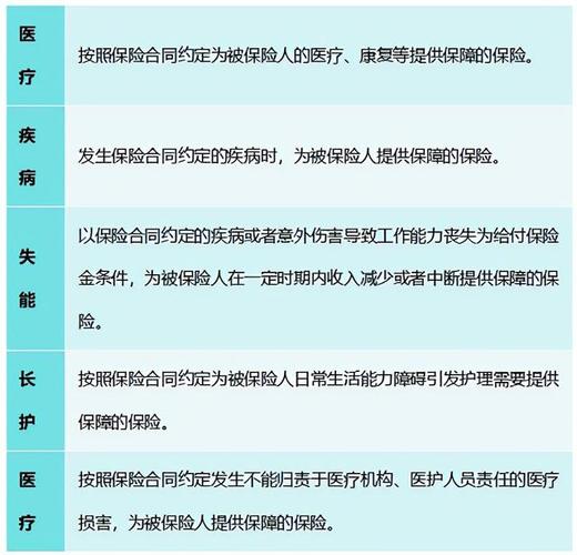 收入保障保险保障的内容（收入保障保险保障的内容不包括）-图1