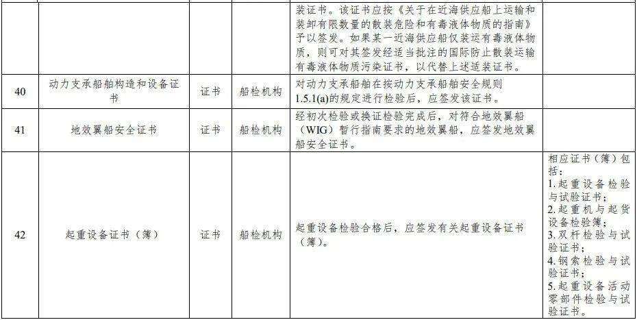 船检局收入（船舶检验局属于公务员吗）-图3