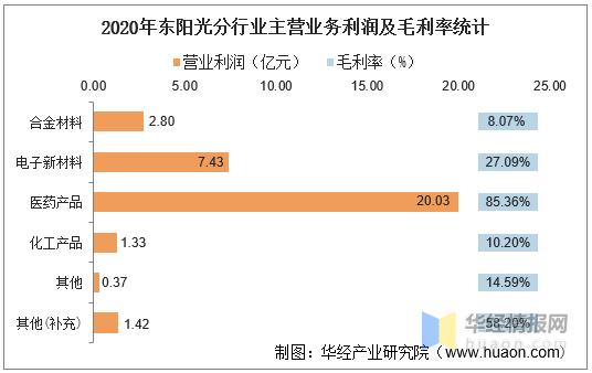 东阳光集团收入（东阳光集团资产规模）-图1