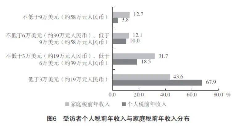 合法的税前年收入（税前年收入是）-图2