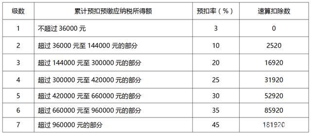 合法的税前年收入（税前年收入是）-图1