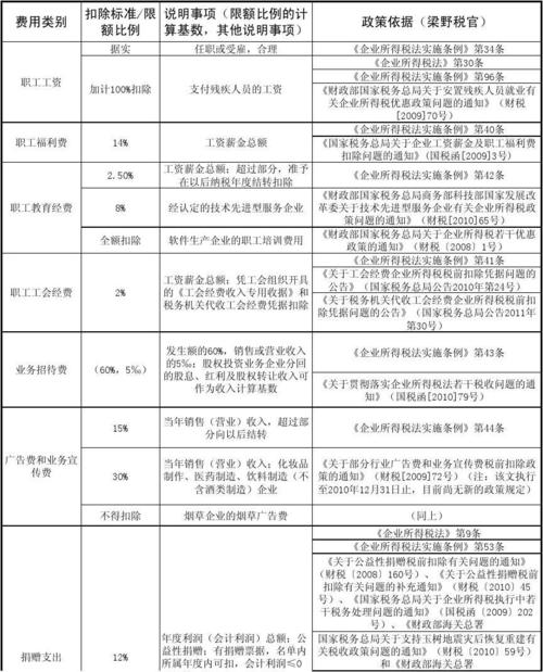 合法的税前年收入（税前年收入是）-图3