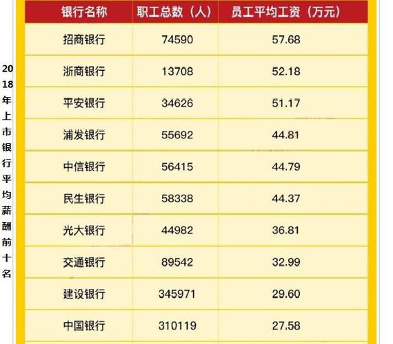 2018银行员工收入（2019年银行员工收入）-图2