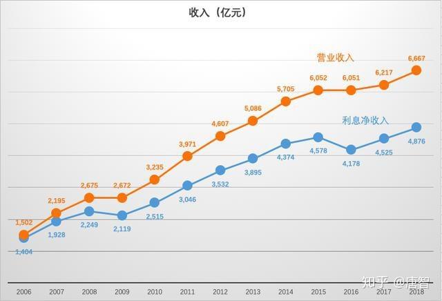 2018银行员工收入（2019年银行员工收入）-图3