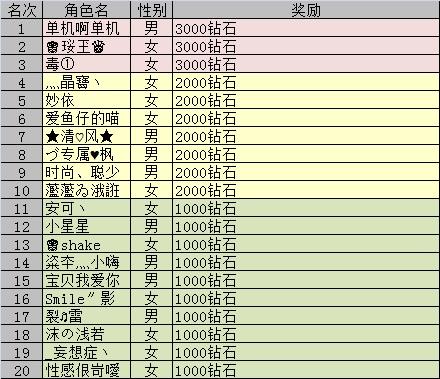 唱吧红人收入（2017唱吧红人排行榜）-图3