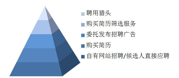 猎头顾问收入（猎头顾问的收入）-图2