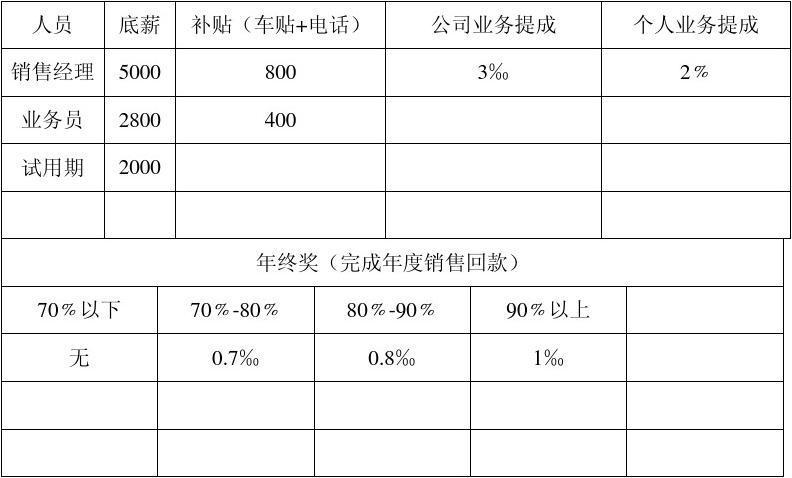 中宏保险员工收入（中宏保险员工收入如何）-图2