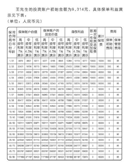 中宏保险员工收入（中宏保险员工收入如何）-图1