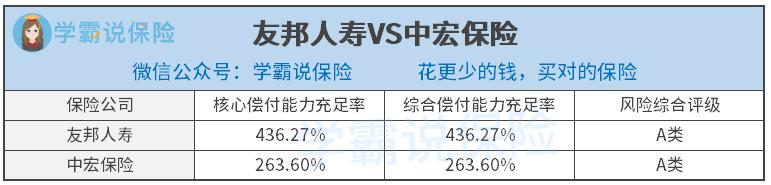 中宏保险员工收入（中宏保险员工收入如何）-图3