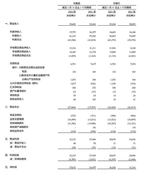 兴业银行5级收入（兴业银行5级收入多少）-图3