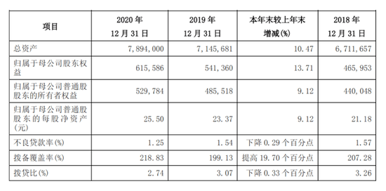 兴业银行5级收入（兴业银行5级收入多少）-图2