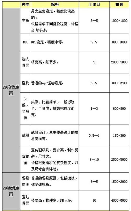 美术外包收入分成（美术外包工作室）-图1