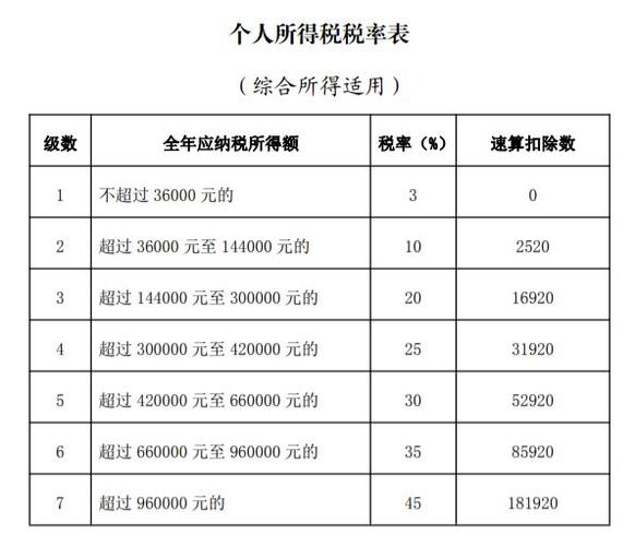 广州税前收入查询（广州 税前）-图1