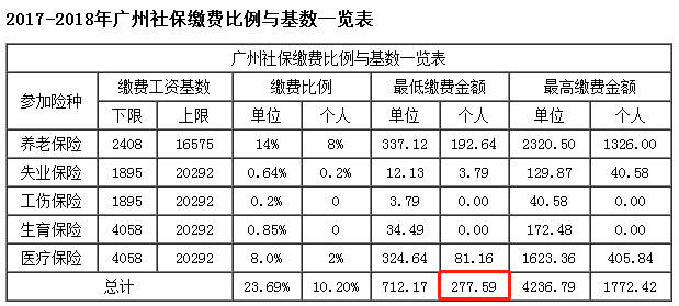 广州税前收入查询（广州 税前）-图3