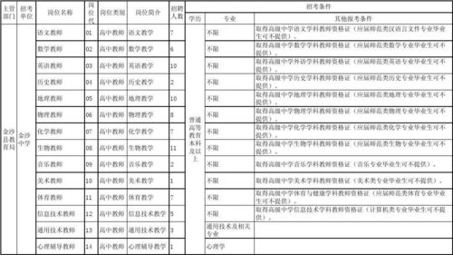 中职学校教师收入（中职学校教师收入高吗）-图2