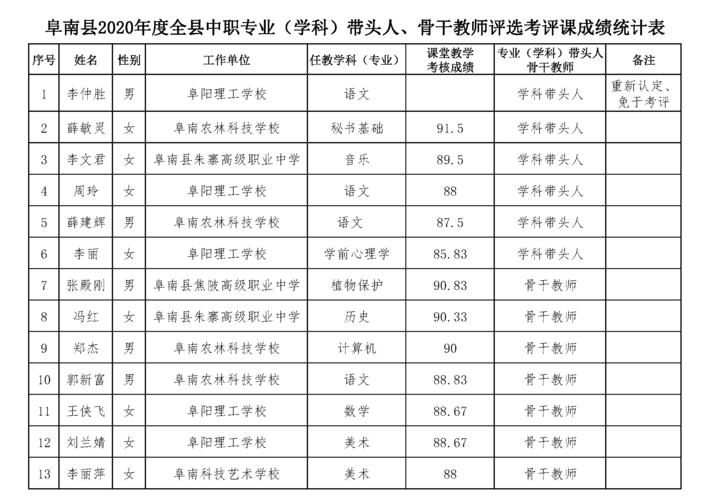 中职学校教师收入（中职学校教师收入高吗）-图3