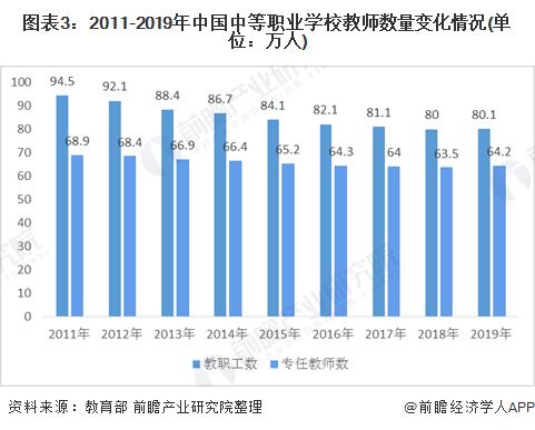 中职学校教师收入（中职学校教师收入高吗）-图1