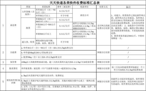 郑州天天快递员收入（郑州天天快递员收入怎么样）-图3