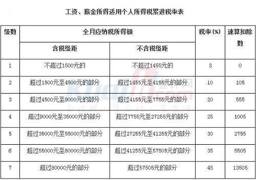 哈尔滨工资收入（哈尔滨工资收入中位数）-图3