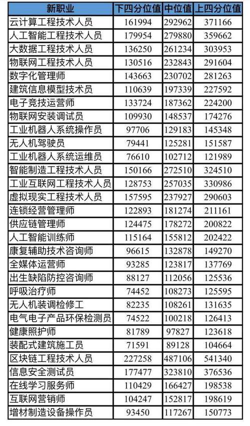 各种职业收入（各种职业收入排行）-图2