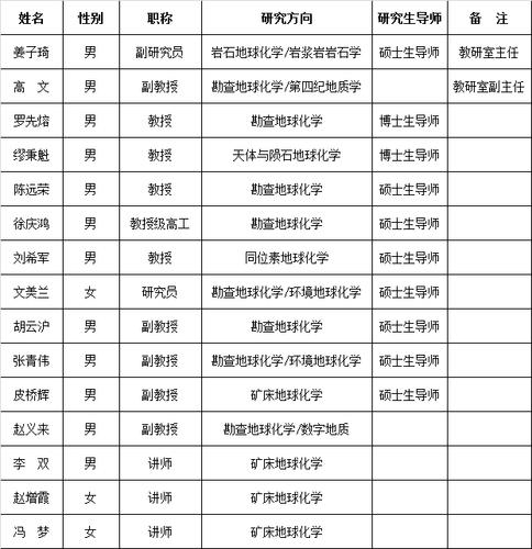 化学博导收入（化学博士薪资）-图2