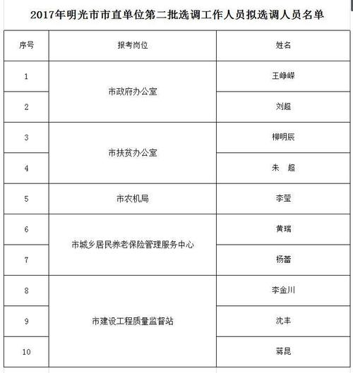 明光2017财政收入（明光市财政局电话号码）-图2