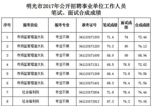 明光2017财政收入（明光市财政局电话号码）-图1