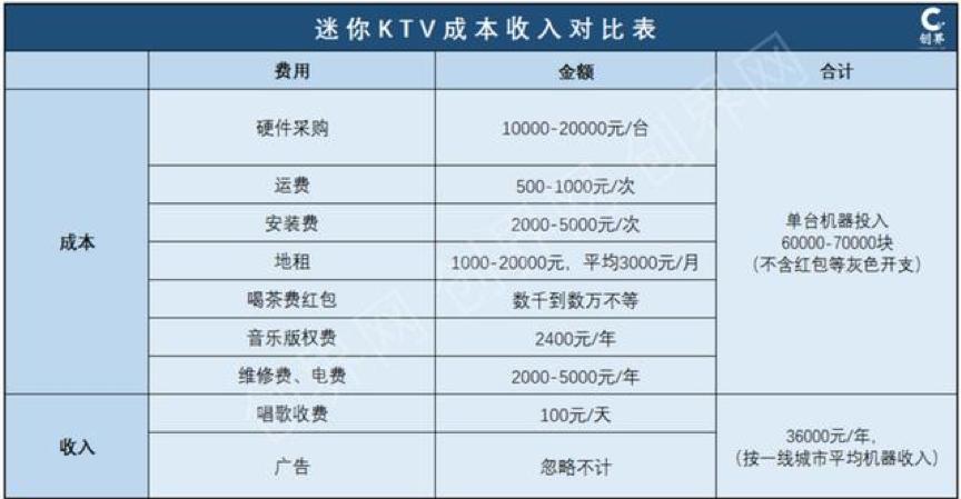 歌厅高收入（歌厅行业前景如何）-图1