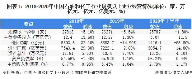 成都石油单位收入（成都石油公司）-图1