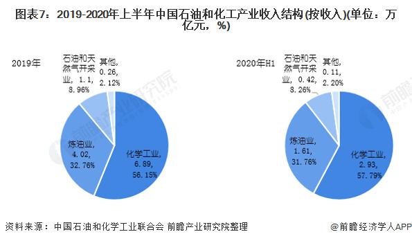 成都石油单位收入（成都石油公司）-图2