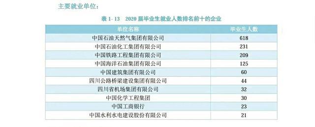 成都石油单位收入（成都石油公司）-图3