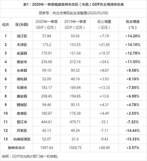 安溪财政收入2020（安溪财政收入2022）-图3