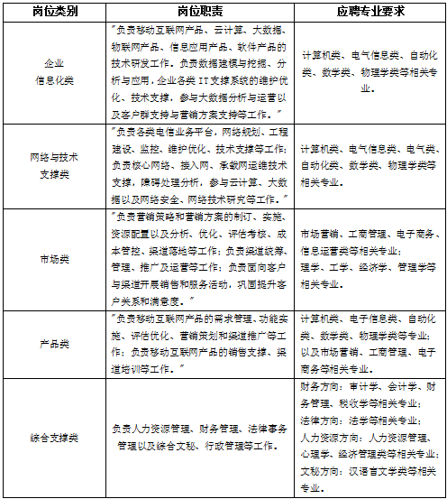 新疆电信收入（新疆电信正式员工待遇）-图1