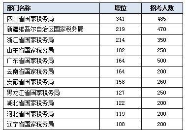 广东国税收入2017（2019广东上缴国家税收）-图1